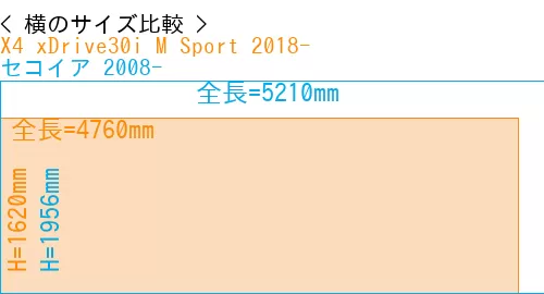 #X4 xDrive30i M Sport 2018- + セコイア 2008-